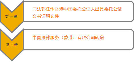 中國(guó)委托公證人公證